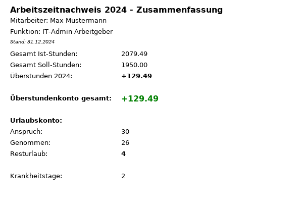Zusammenfassung 2024 — volles Jahr