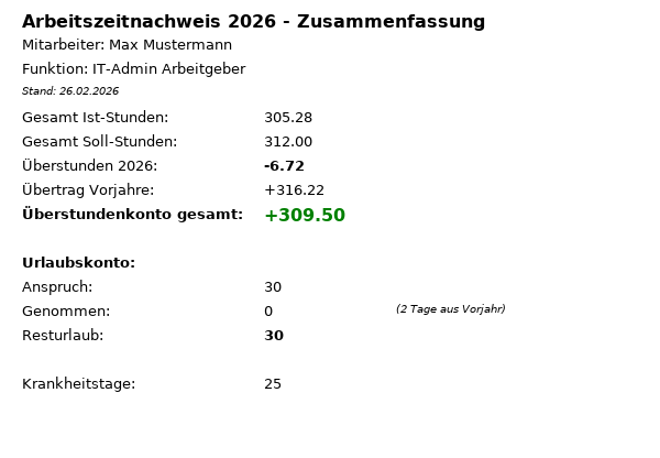 Zusammenfassung 2026 — nur bis Stichtag berechnet