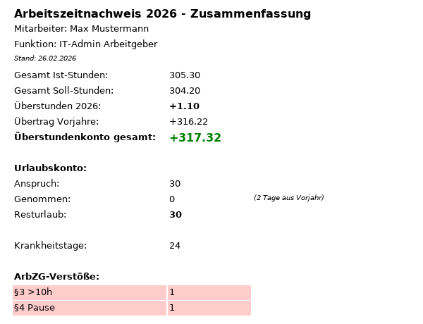Reale Version — Zusammenfassung