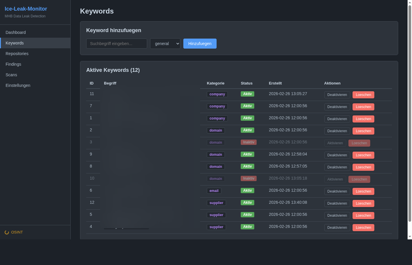Keywords